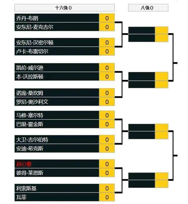 在谈到奥纳纳时，滕哈赫表示：“当奥纳纳离开球队之后，我们在门将位置上还是有很多球员可以选择的，这其中包括巴因德尔和汤姆-希顿，所以我们在这方面没有什么问题。